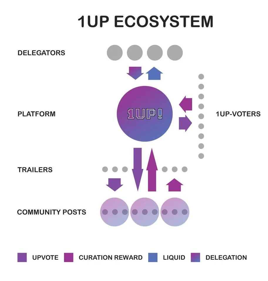1UP-Economy.jpg
