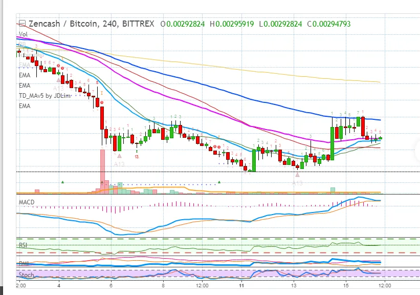 ZEN BITCOIN CHART ON TRADINGVIEW.png