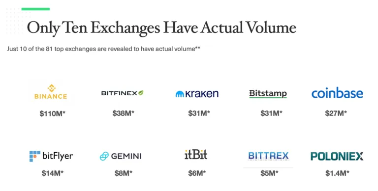 Volume Exch.png