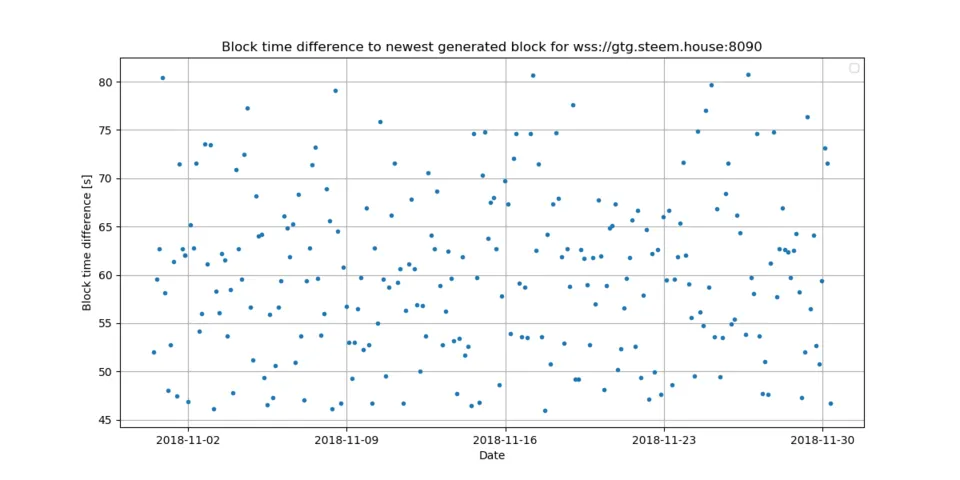 4_block_time_diff.png