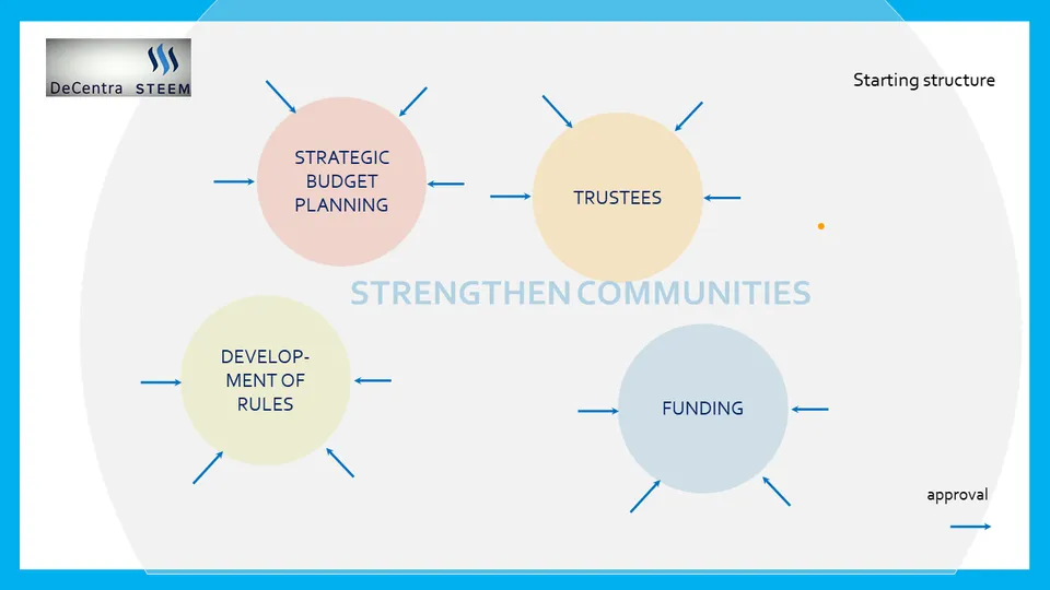 Foundation structure slide 2.png