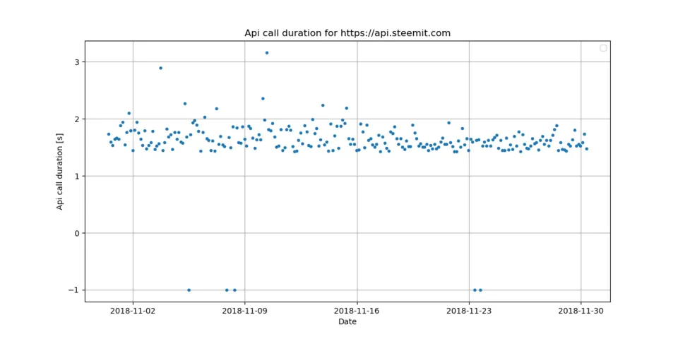 3_api_call.png