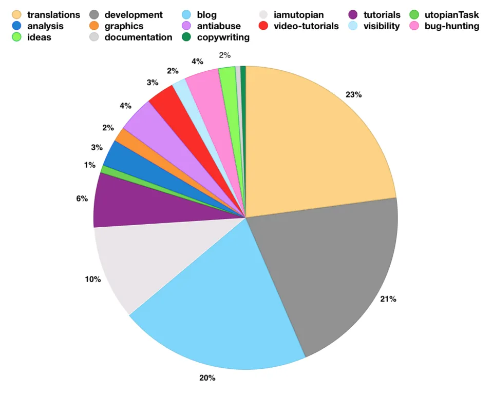 Feb2019PieContributions.png