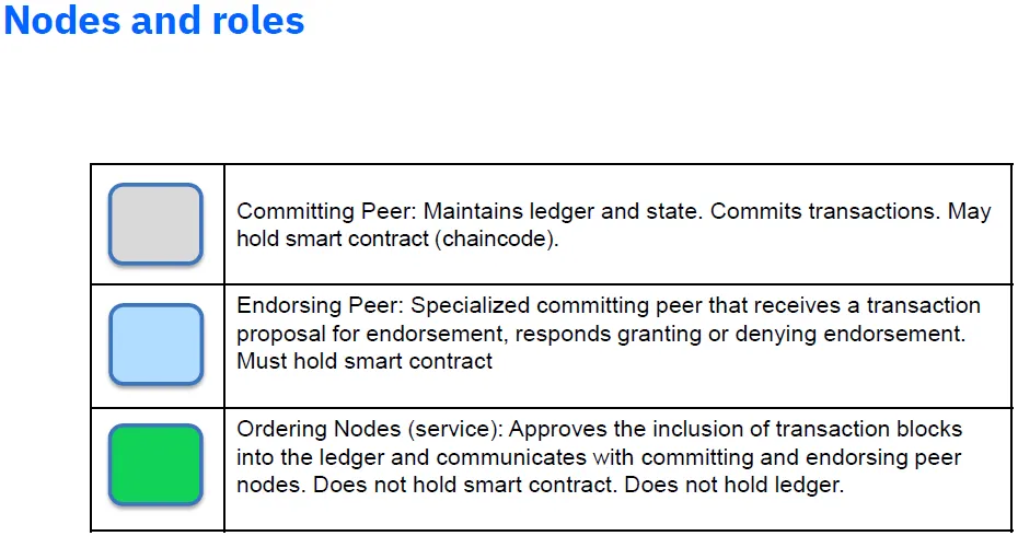 nodes-roles.PNG