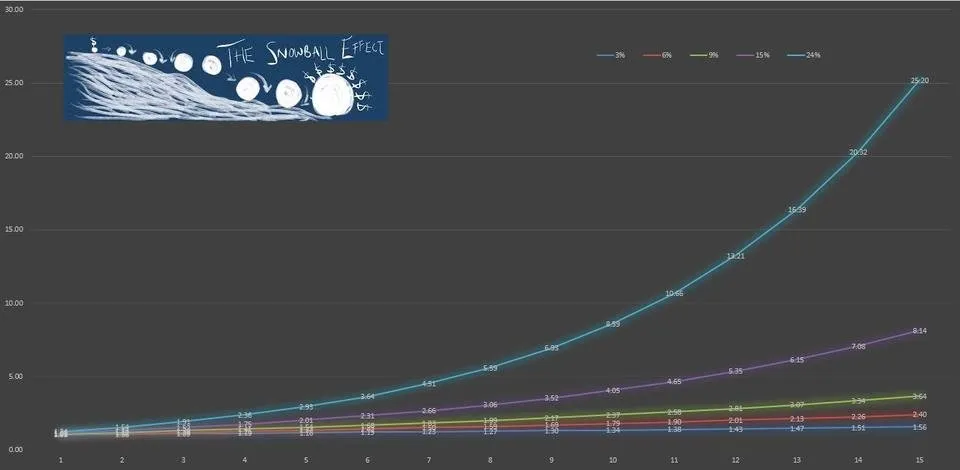 STEEM investing snowball.jpg