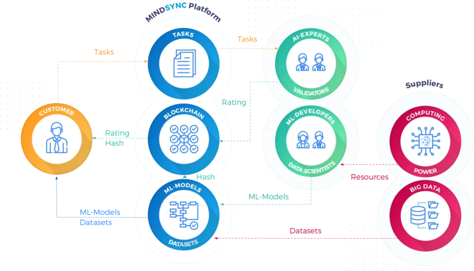 Mindsync Platform.png