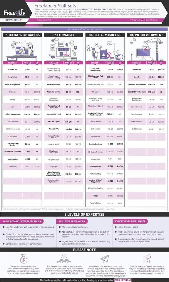 Skillset+freelance+hire+a+freelancer+find+a+job+as+a+freelancer+jobs+workfromhome+ - Copy.jpg