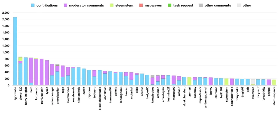 Jan2019Top50Cat.png
