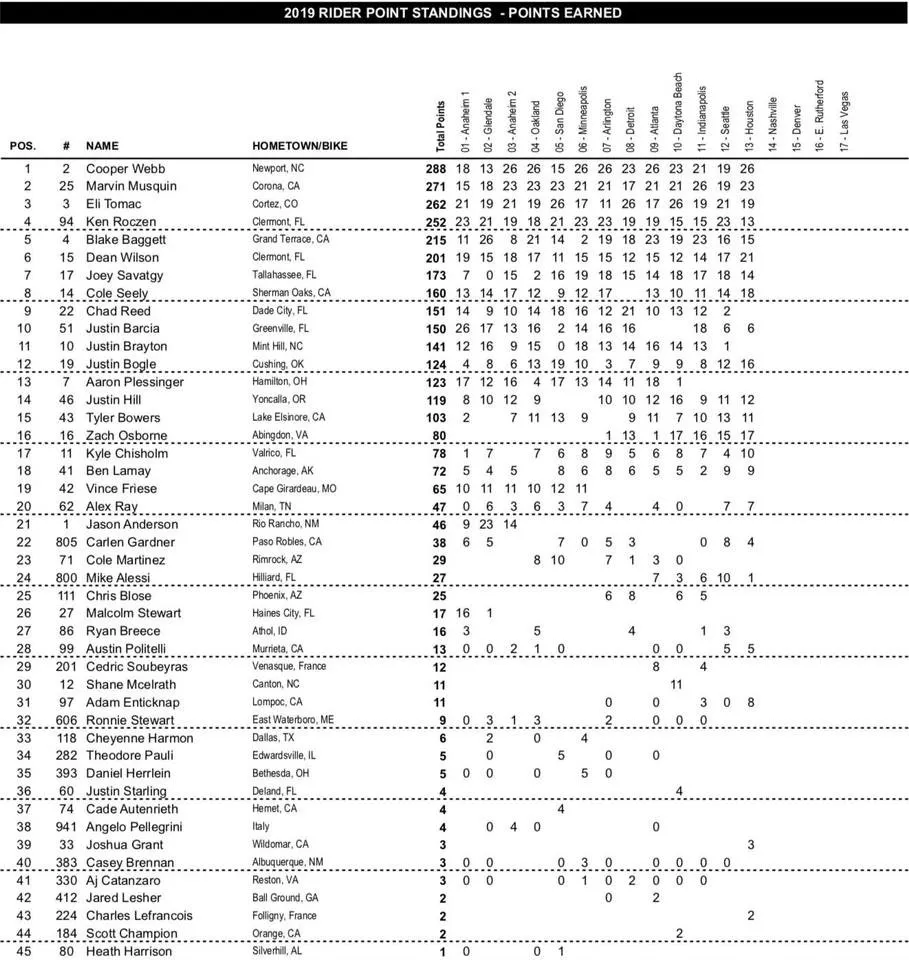 Site-450SX-Points-2.jpg