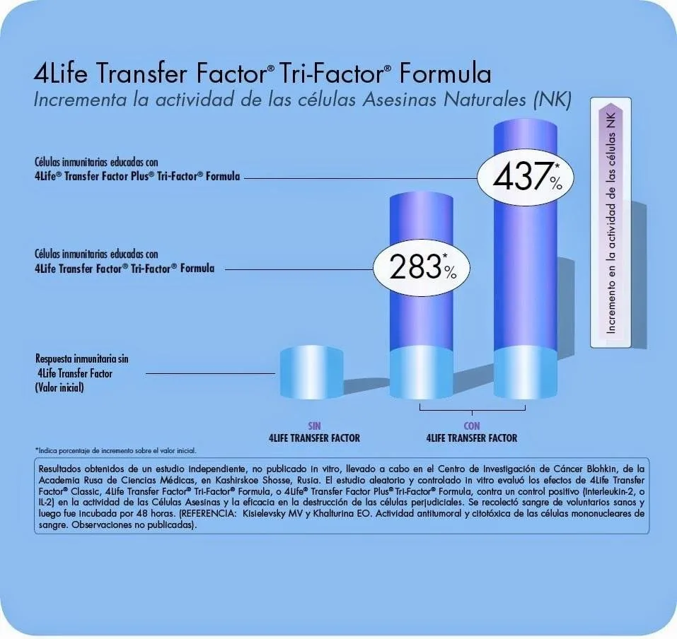 transfer-factor