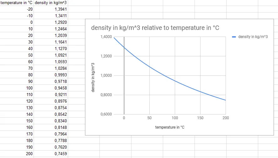 2018-07-16 12_03_42-Feuille de calcul sans titre - Google Sheets.png