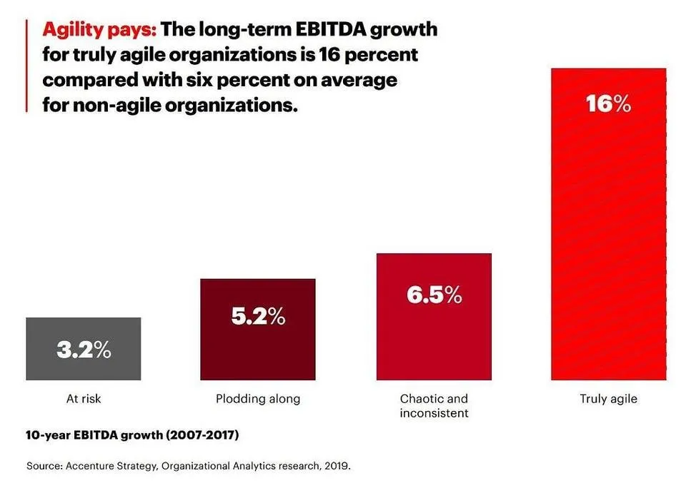 agile 10 year ebitda growth.jpeg