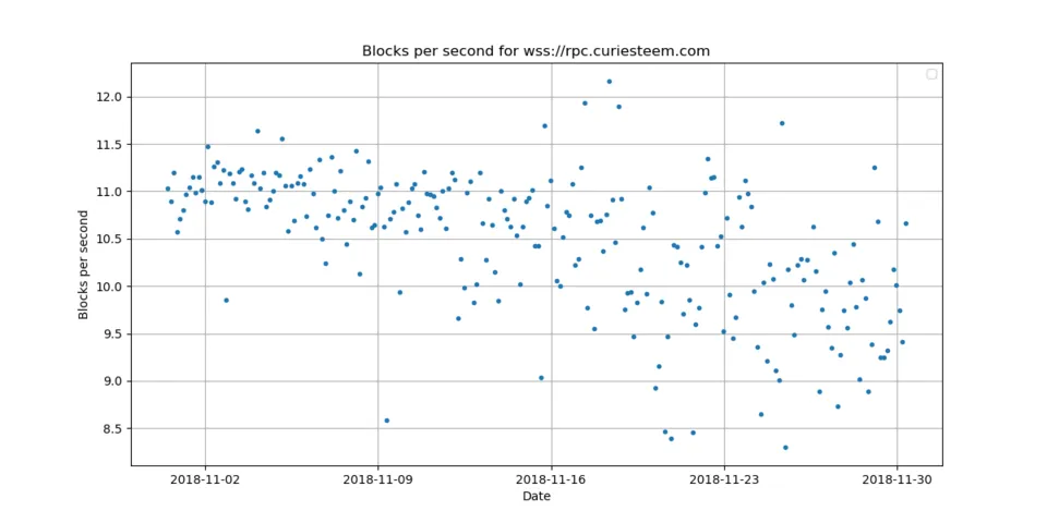 9_blocks_per_second.png
