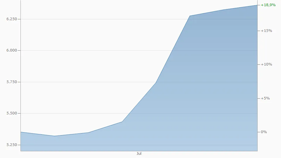 chart.png