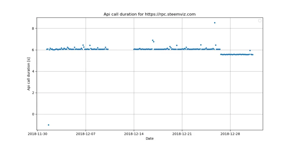 4_api_call.png