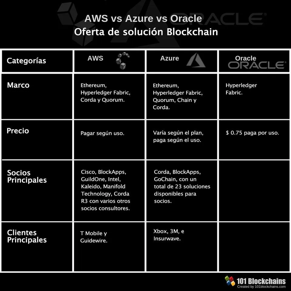 AWS vs Azure vs Oracle.jpg