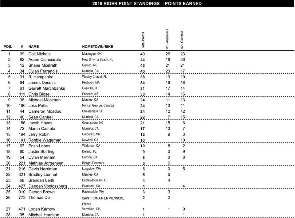 Site-250SX-Standings.jpg