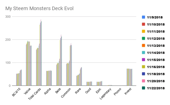 My Steem Monsters Deck Evol.png