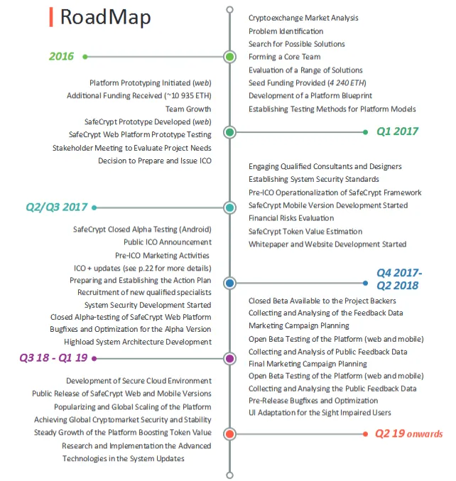 whitepaper3   SafeCrypt_io_WP UK.pdf(4).png