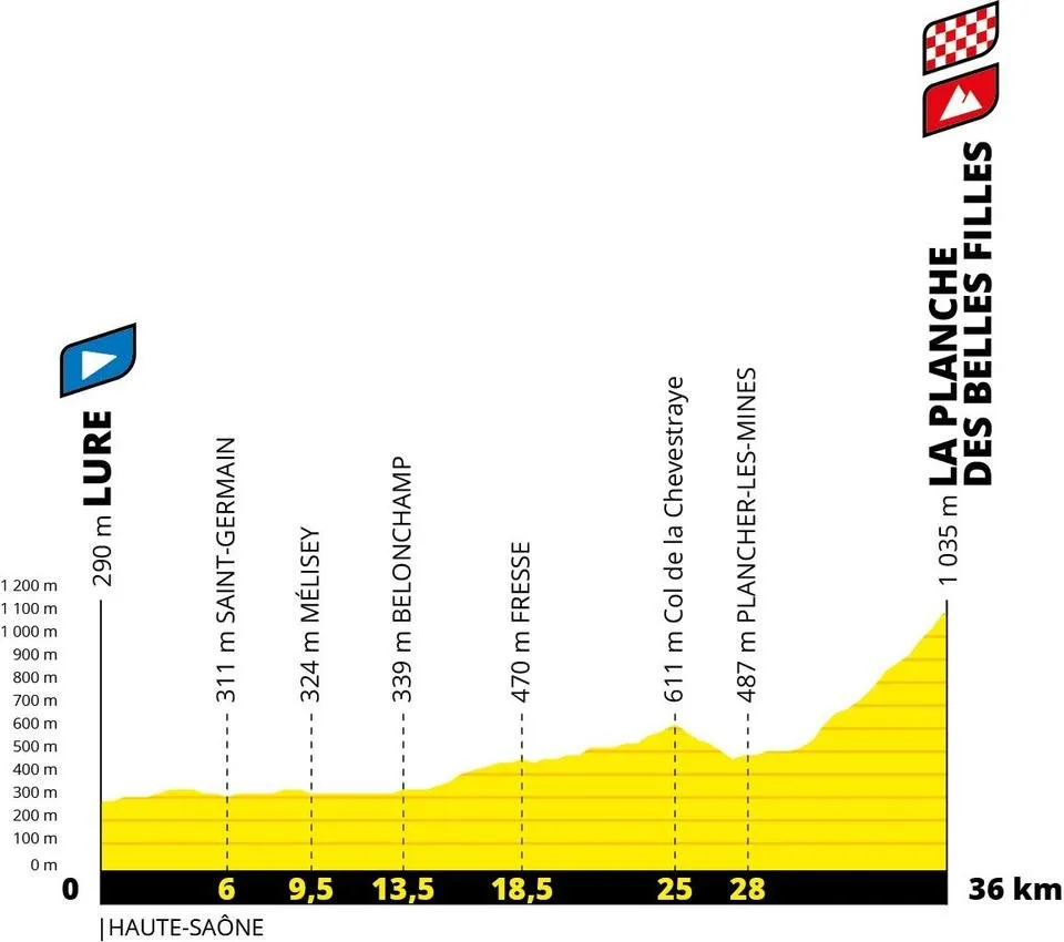 Tour-de-France-2020-Etappe-20-Lure-La-Planche-des-Belles-Filles.jpeg