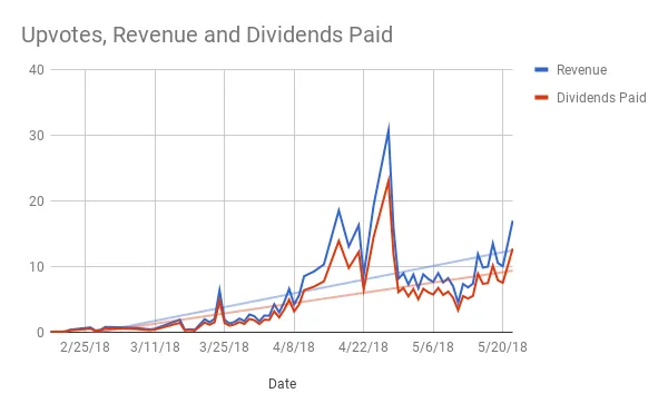 52218 tc chart.png