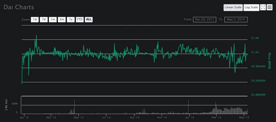 Dai-chart-99.png