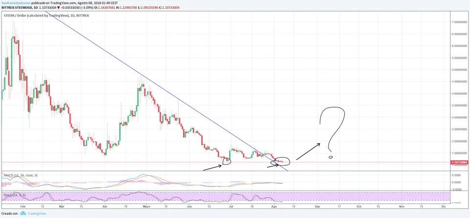 STEEM 070818.png