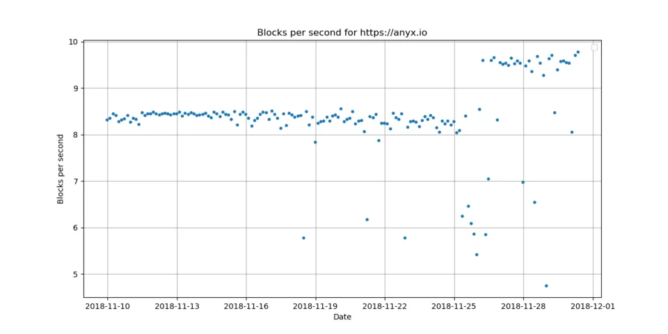 2_blocks_per_second.png