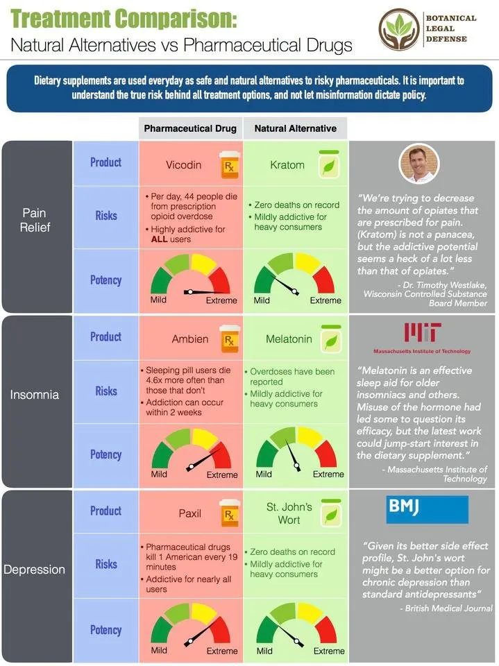 kratom-vs-vicodin.jpg