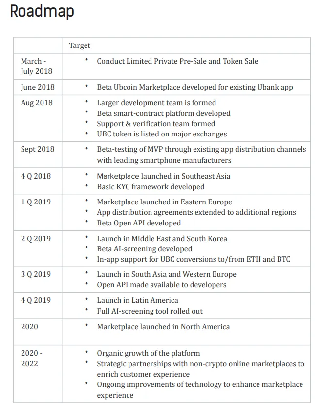 roadmap.PNG