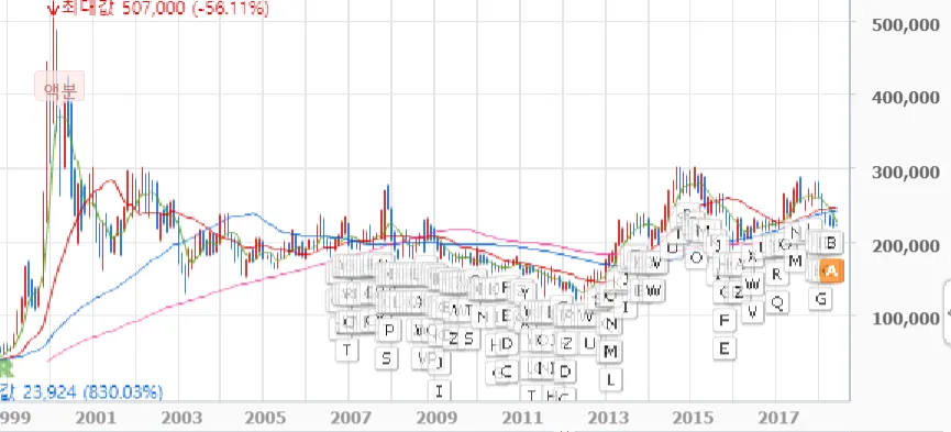 FireShot Capture 35 - SK텔레콤 _ 네이버 금융 - http___finance.naver.com_item_fchart.nhn_code=017670.png