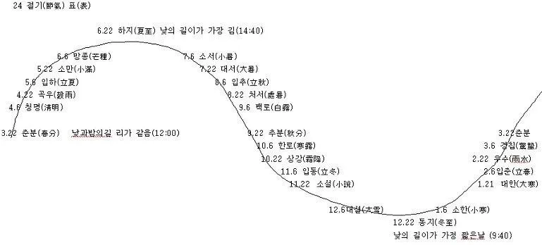 절기도.jpg