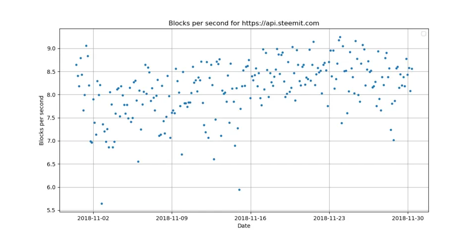 3_blocks_per_second.png