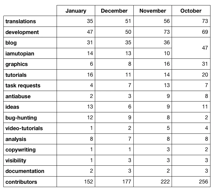 RewardedContributorsJan2019.png