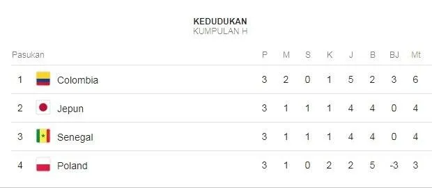 Team H Final Result.jpg