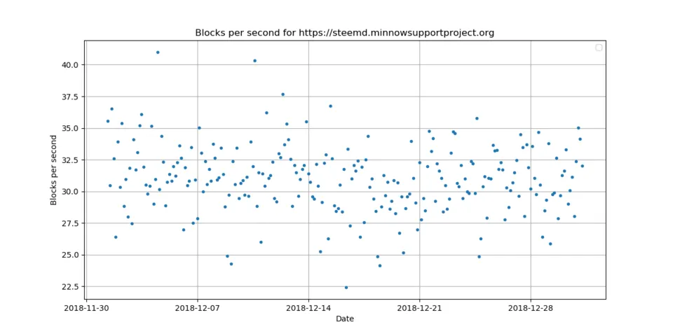 0_blocks_per_second.png