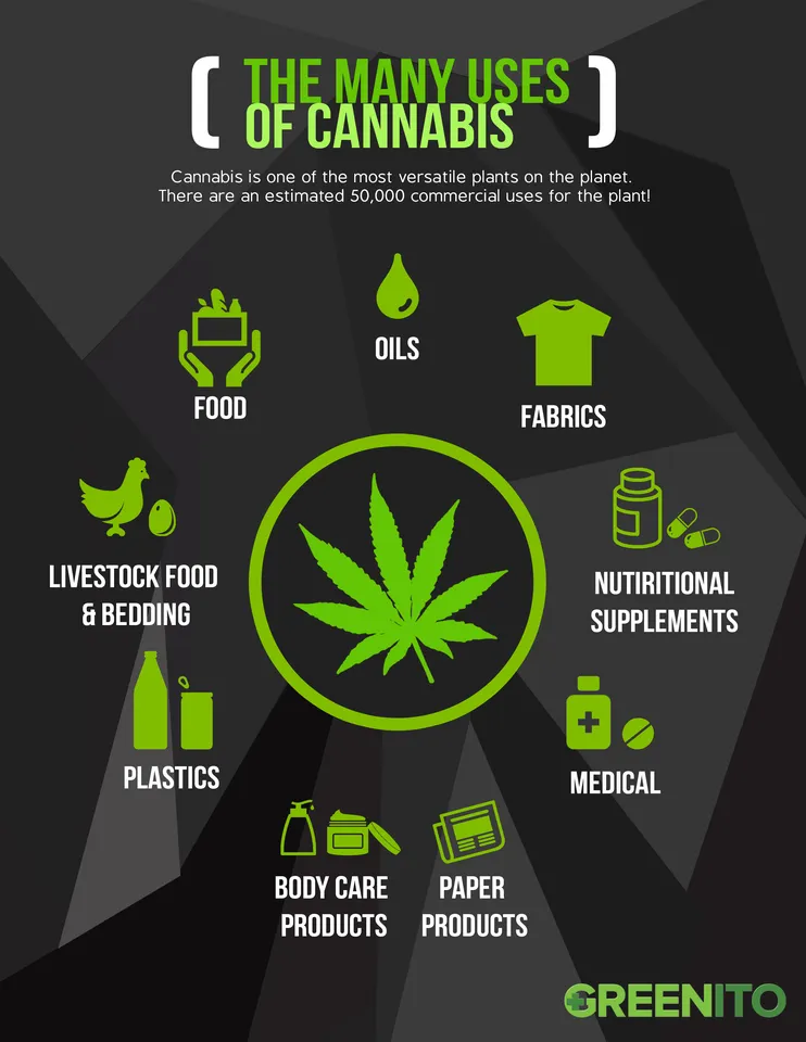 CannabisInfographicsRevised.png