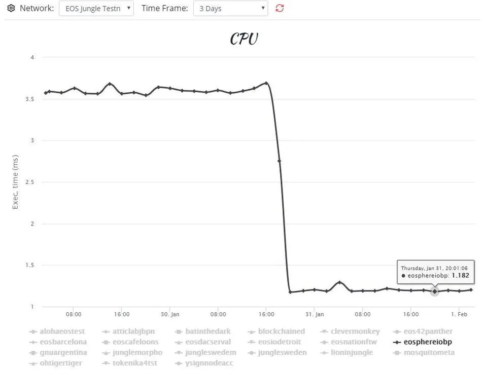 jungle benchmark.JPG