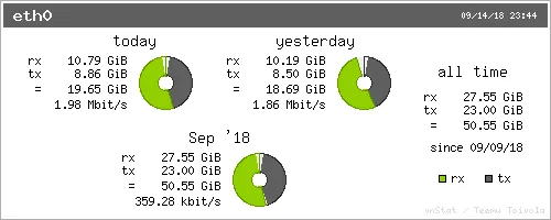 summarysept14.ssd.2018.png
