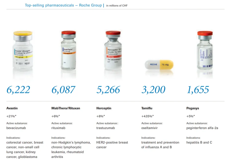 roche1.PNG