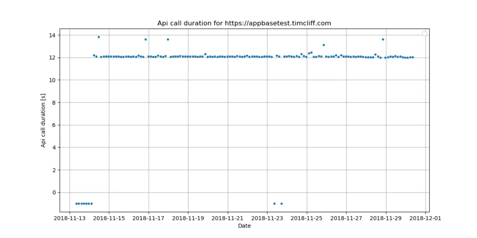 11_api_call.png