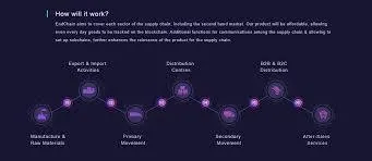 Endchain How it Works.jpg