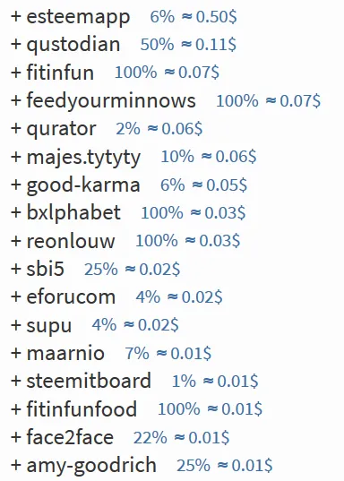 fitinfunfood votes.PNG