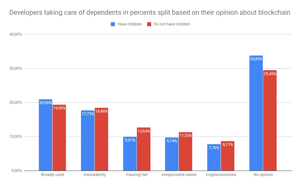 dependents.png