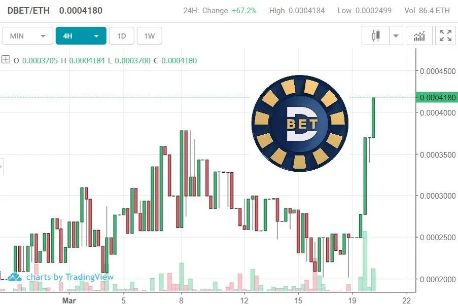 dbet-decentbet-oceanex-listing.jpg