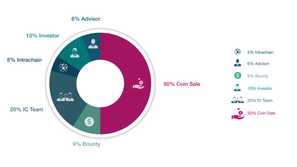 Intra Token Sales.png