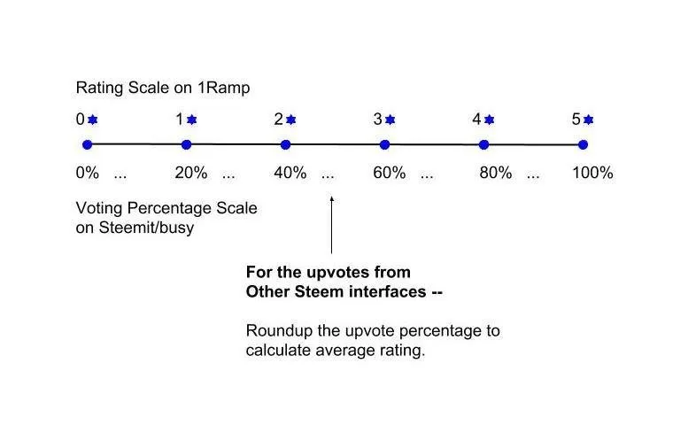 Old rating calculation.jpg