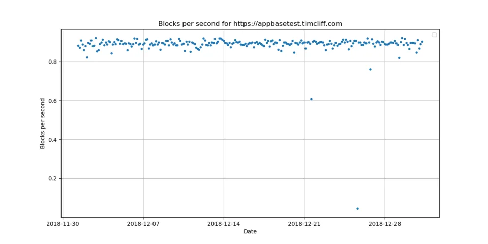 5_blocks_per_second.png