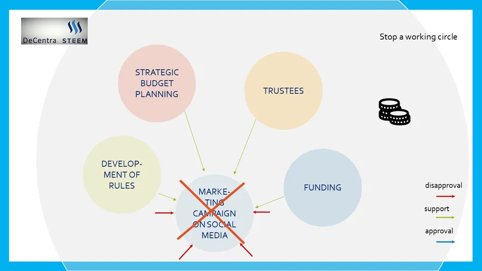 Foundation structure slide 4.png