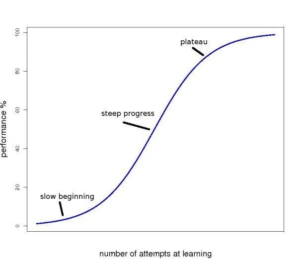 learning-curve.jpg